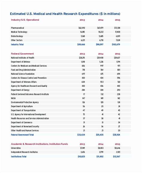 Clinical Development Plan Template Best Of 7 Research Bud Templates