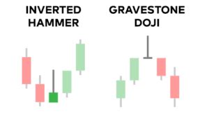 Gravestone doji candle. Strategy, hints and tips for trading