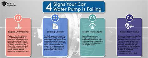 Signs Of Failing Water Pump