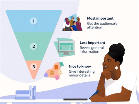 Inverted Pyramid How To Use This Effective Writing Style