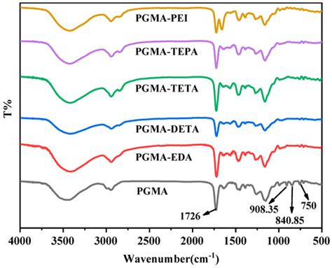 Molecules Free Full Text Preparation Of A Series Of Highly