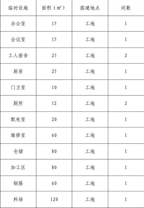 6施工总平面图和临时设施布置图word文档在线阅读与下载无忧文档