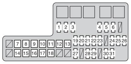 Toyota Corolla Fuse Box Diagrams