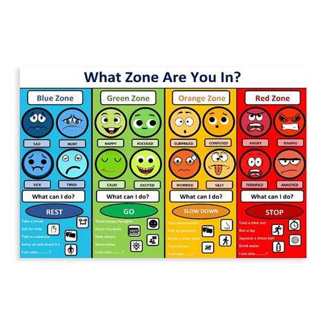 Buy Emotional Management Zones Of Regulation Educational 3 Canvas ...