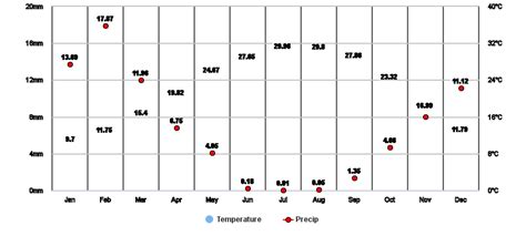 Mafraq, JO Climate Zone, Monthly Weather Averages and Historical Data