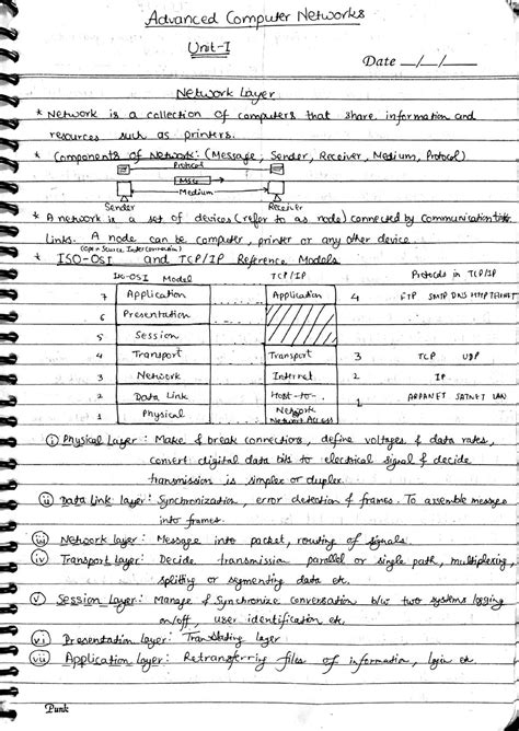 Acn Handwritten Complete Notes Btech Studocu