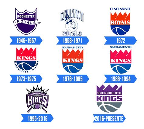 Sacramento Kings Logo Significado História E Png