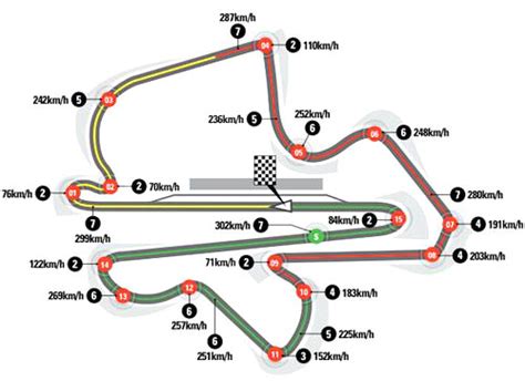 Unpredictable Deluge: The 2012 Malaysian Grand Prix – Spannerhead