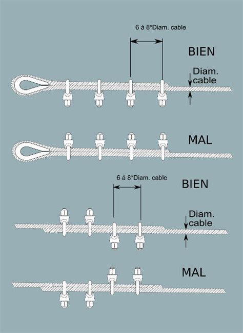 Colocaci N De Grapas En Cables De Acero Off