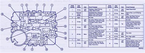 Fuse Box Diagram 96 Ford Explorer