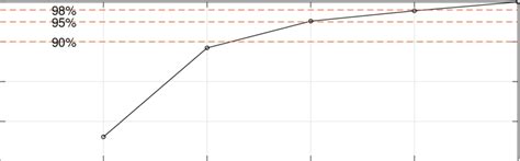 Cumulative Variance Explained By The Principal Components Download