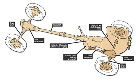 Four Wheel Drive Shaft