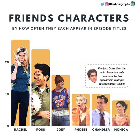 friends characters