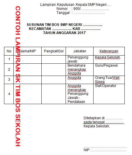 Detail Contoh Sk Tim Bos Koleksi Nomer