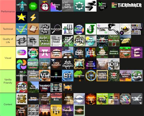 Minecraft Mods Tier List Community Rankings Tiermaker