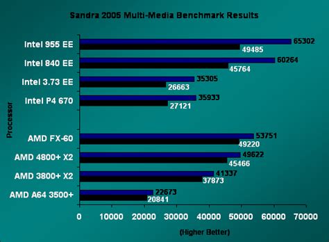 Amd Athlon 64 Fx 60 Processor Review Page 4 Of 13 Legit Reviews