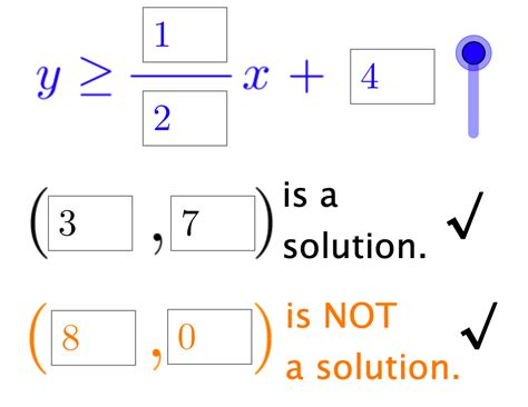 Tim Brzezinski Resources GeoGebra