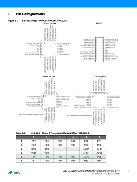 Atmega P Au Microcontroller Datasheet Pinout Off