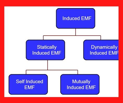 dynamically induced emf Archives - Electrical Volt