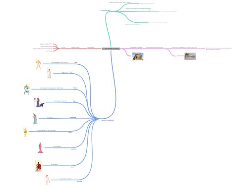 LA RELIGIONE DEI GRECI - Coggle Diagram
