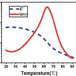 The Storage Modulus And Tan As A Function Of Temperature For The