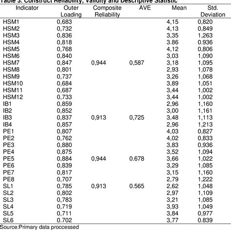 Table 1 From The Influence Of Hedonic Shopping Motivation And Shopping