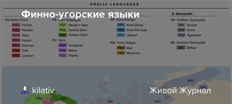 Финно-угорские языки: kilativ — LiveJournal