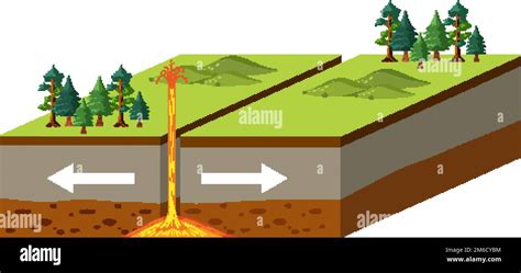 Divergent Plate Boundary Tectonic Plate Interaction Illustration Stock