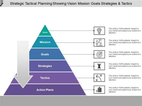 Strategic Tactical Planning Showing Vision Mission Goals Strategies And