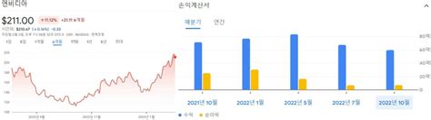 미국 챗gpt 관련주 Top 7 주식 투자로 퇴사하기