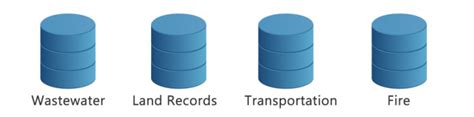 The Ultimate List Of GIS Formats And Geospatial File Extensions GIS