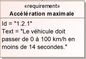 Diagramme des exigences Ingénierie Système I S