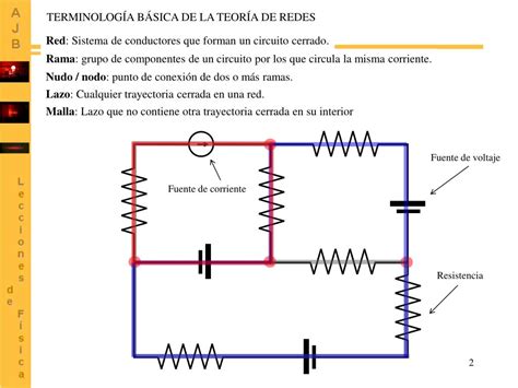 Ppt TeorÍa De Redes Circuitos Lineales Powerpoint Presentation Free Download Id4703669