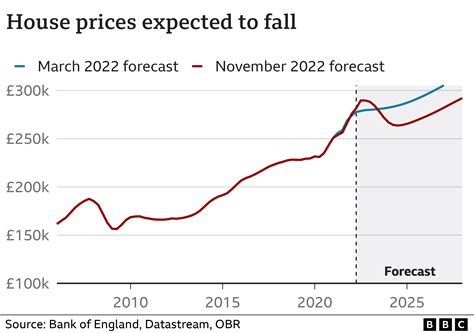 Are House Prices Going To Drop In 2025 Kylie Kassie