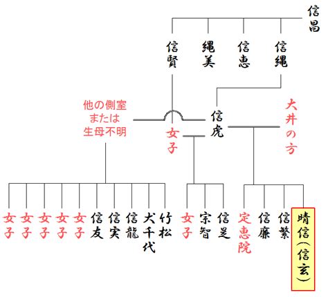 【家紋・家系図】武田信玄の祖先・一族は代々甲斐守護を務めた名門！ 戦国ヒストリー