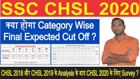 Ssc Chsl Final Expected Cut Off Chsl Safe Score Chsl