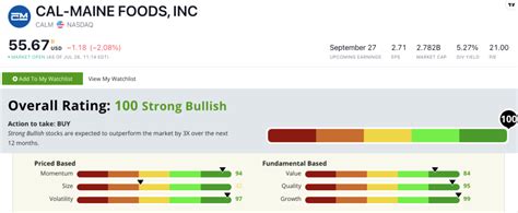 calm stock buy  rated egg producer money markets