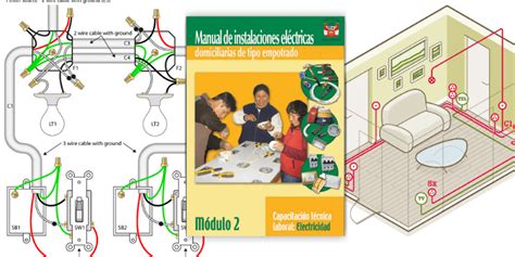 Gu A Practica De Instalaciones El Ctricas Domiciliarias De Tipo Empotrado