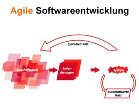 Agile Softwareentwicklung In Minuten Youtube