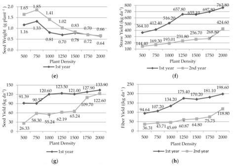 Sustainability Special Issue Oilseed Crops Sustainable Management