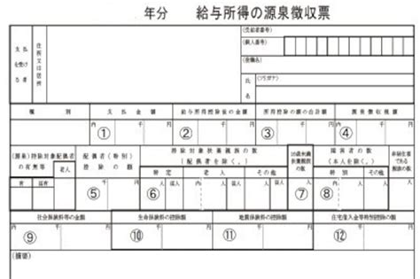 源泉徴収票の見方とは？ポイントが5分でわかる [税金] All About