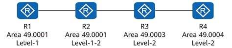 H12 821 V1 57 四台路由器运行is Is且已经建立邻接关系，区域号和路由器的等级如图所示，以下描述正确的是哪一项 王者归来的华哥