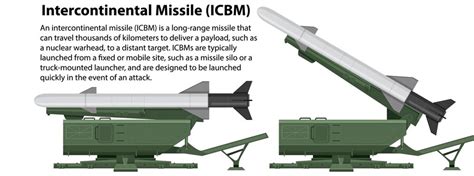 Premium Vector | Informative intercontinental missile icbm