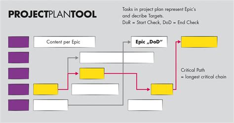 Project Plan Tool Englisch Agiletransition Galerie