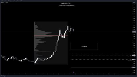 Bybit Opusdt P Chart Image By Arxykhan Tradingview