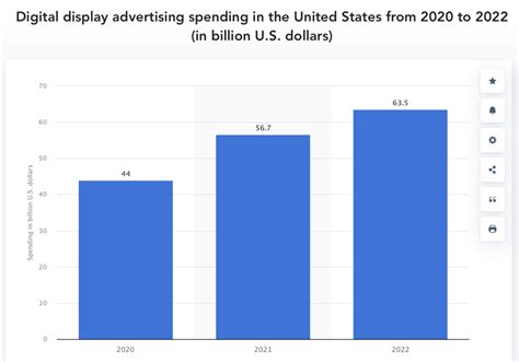 13 Display Advertising Trends You Can't Ignore in 2024