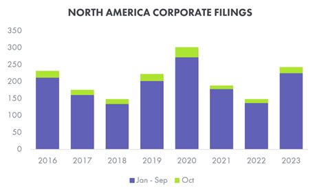 Accordion S Quarterly Turnaround Restructuring Market Update Q