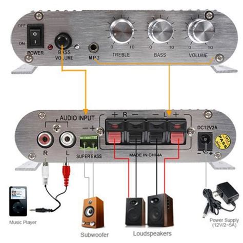 how to connect car amplifier to speakers