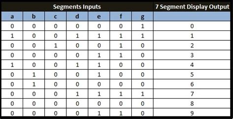 Seven Segment Displays Segment Pinout Types And Applications