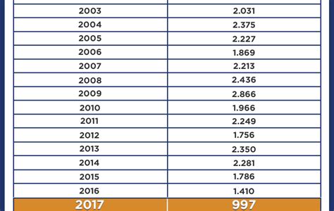 Quantos Anos Tem Quem Nasceu Em 2001 LIBRAIN